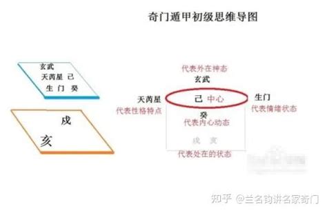 奇门遁甲思维导图|奇门遁甲图解